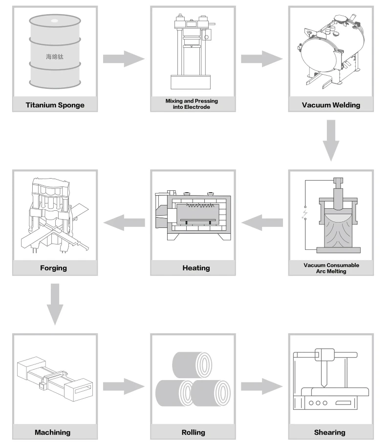 Gr7 Titanium Sheet Manufacturing Processes Gr7 Titanium Sheet Manufacturing Processes